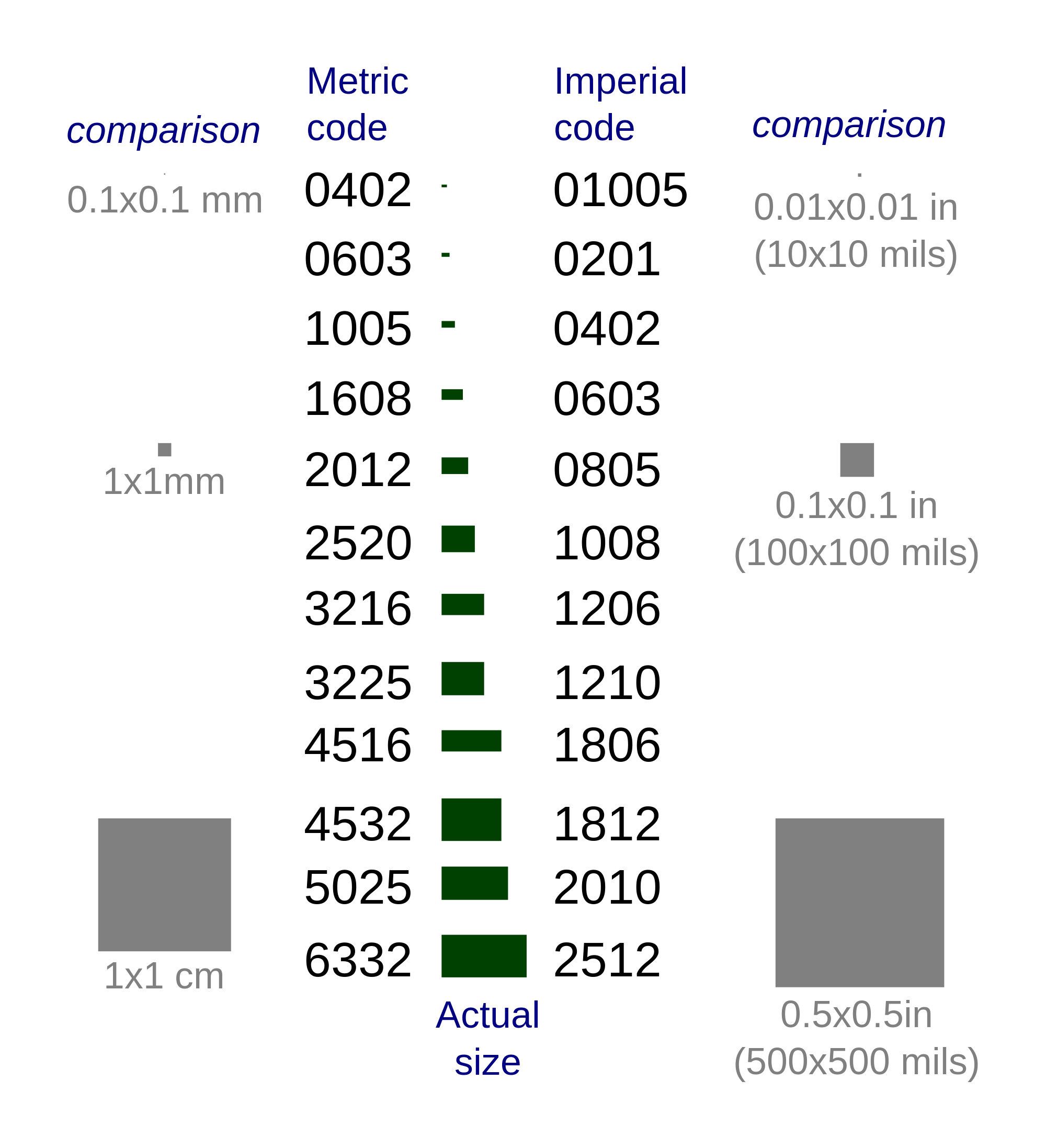 Smd Led Sizes Chart Pdf